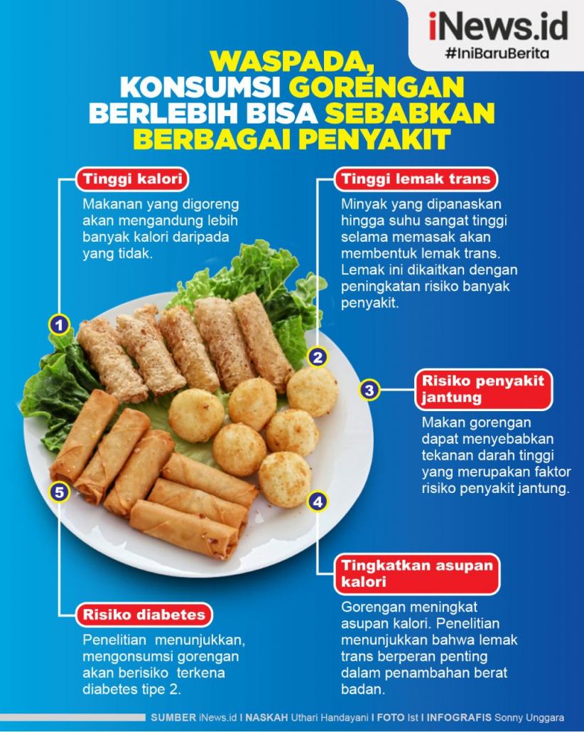 Infografis Awas, Ini Bahaya Makan Gorengan