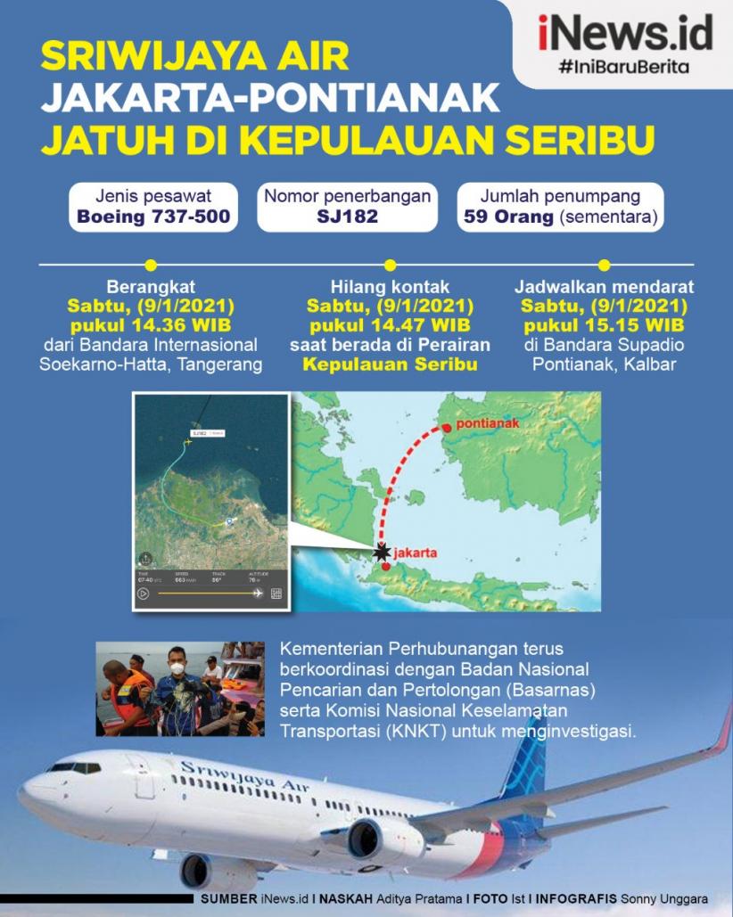 Infografis Tragedi Awal Tahun, Pesawat Sriwijaya Air Jatuh