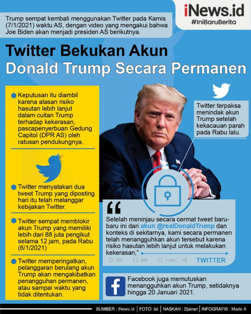 Infografis Akun Twitter Donald Trump Dibekukan Secara Permanen