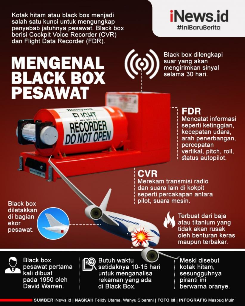 Infografis Apa itu Black Box Pesawat?