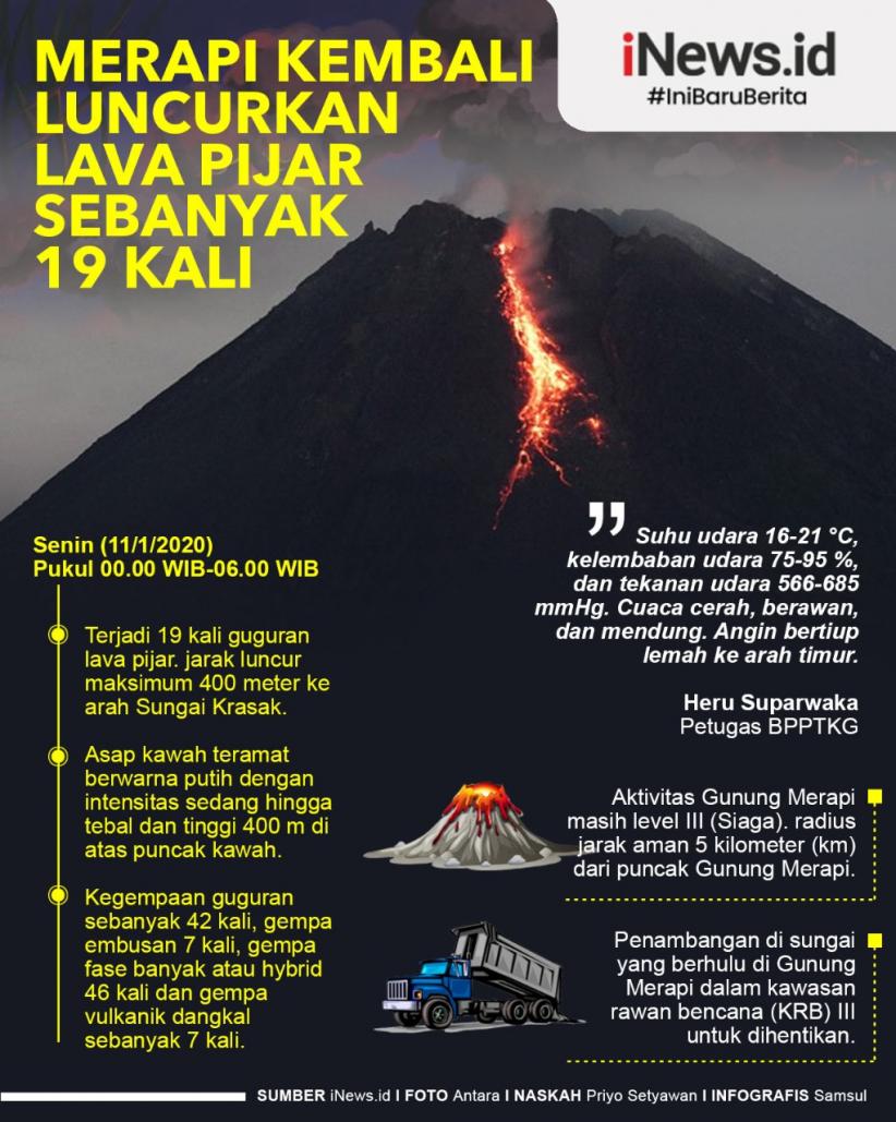 Infografis Merapi 19 Kali Luncurkan Lava Pijar