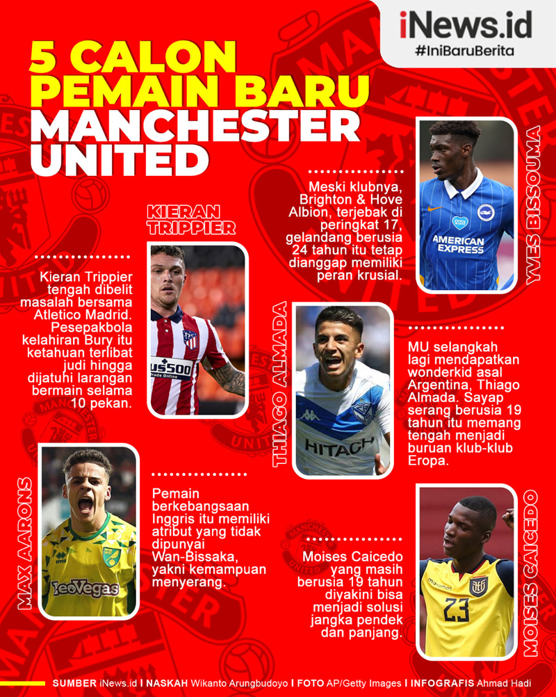Infografis 5 Calon Pemain Baru Manchester United di Januari 2021