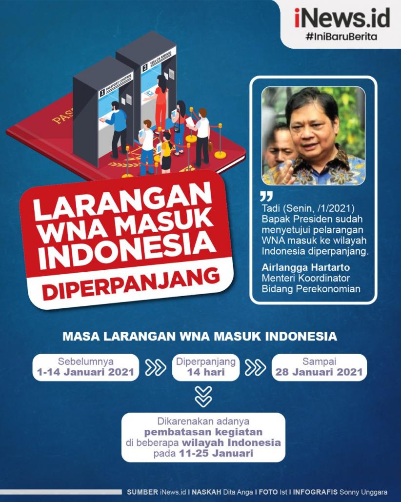 Infografis Larangan WNA Masuk RI Diperpanjang 14 Hari