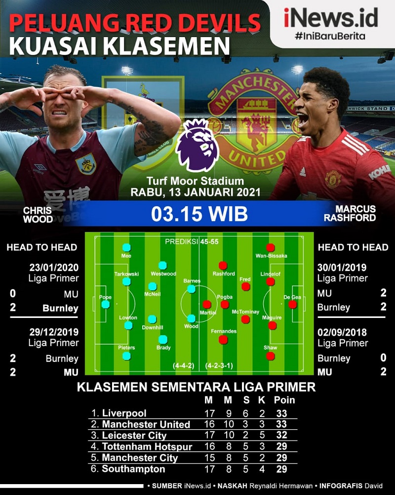 Infografis Prediksi Burnley Vs Manchester United