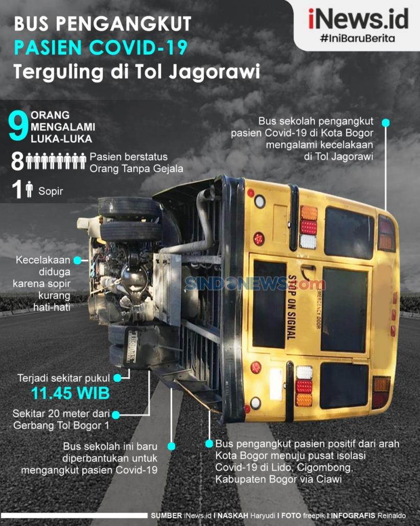 Infografis Bus Bawa Pasien Covid-19 Terguling di Tol Bogor