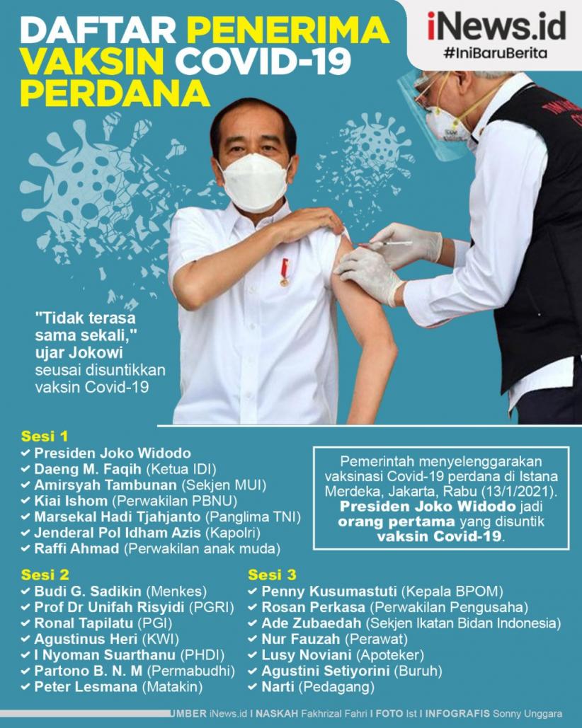Selain Nakes, Ini yang Bakal Disuntik Vaksin Covid-19 Perdana di Majalengka