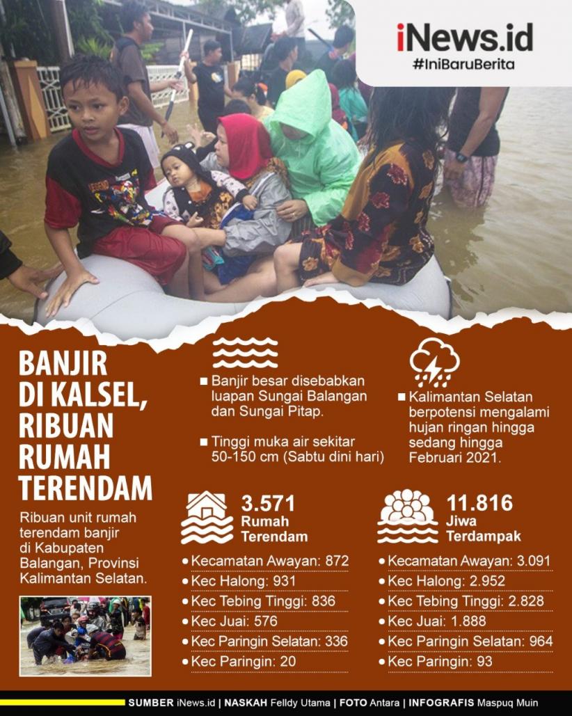 Infografis Banjir Rendam Ribuan Rumah di Kalsel