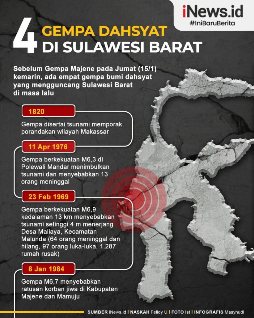 Infografis 4 Gempa Dahsyat Guncang Sulawesi Barat