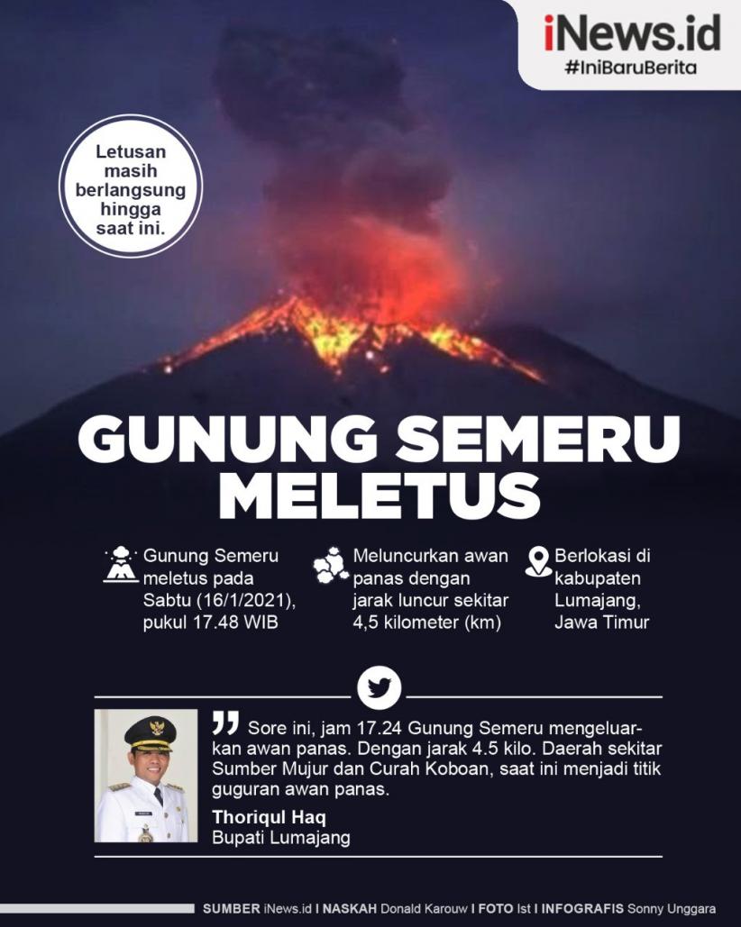 Infografis Gunung Semeru Meletus