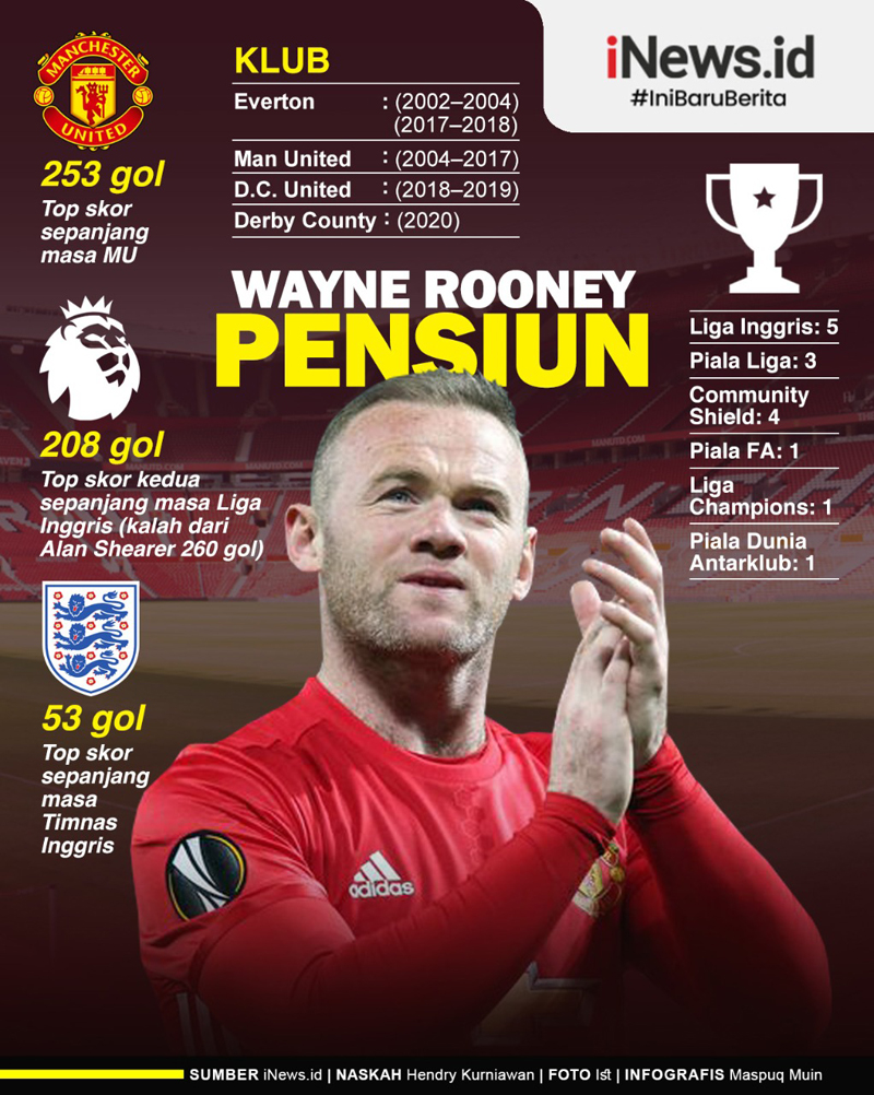 Infografis Wayne Rooney Pensiun