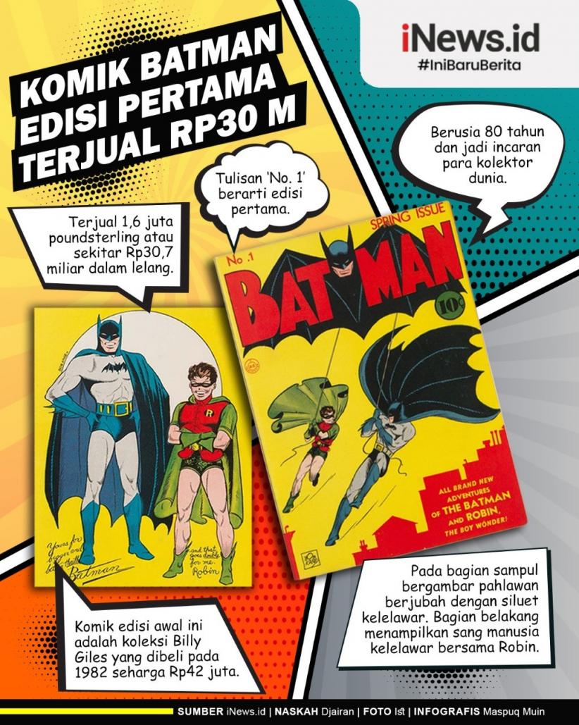 Komik Batman Edisi Perdana Terbitan 1940 Terjual Rp30 Miliar!