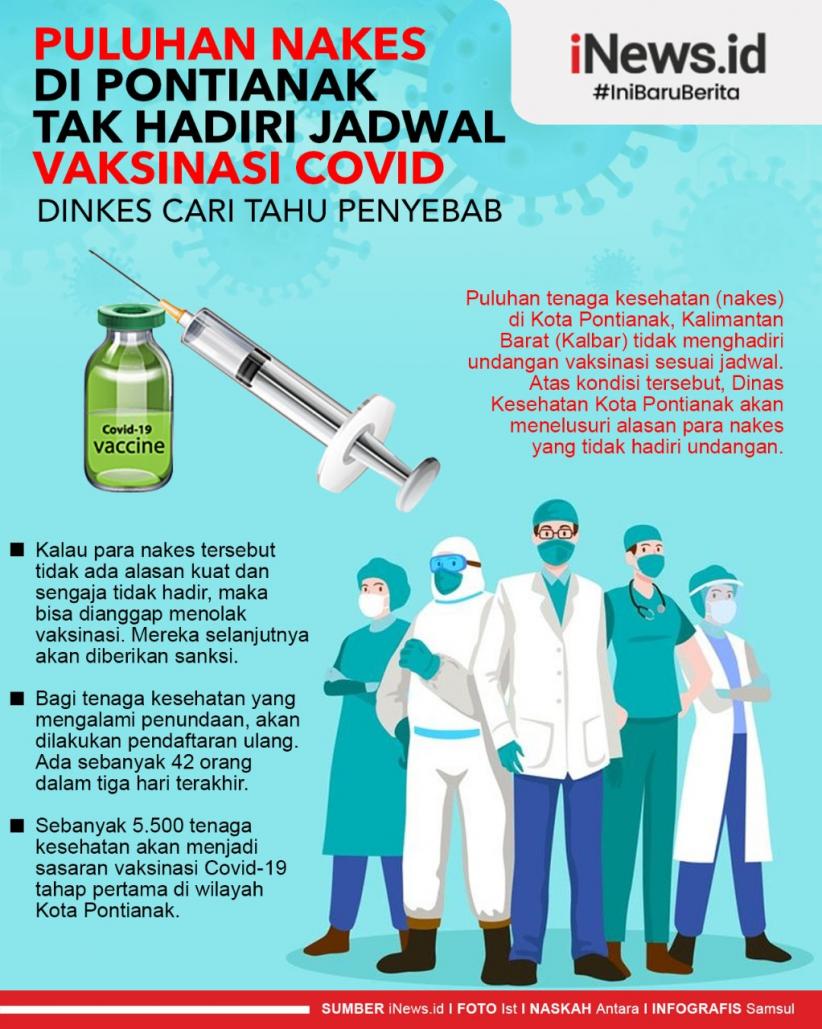 Infografis Puluhan Nakes di Pontianak Tak Hadiri Vaksinasi Covid