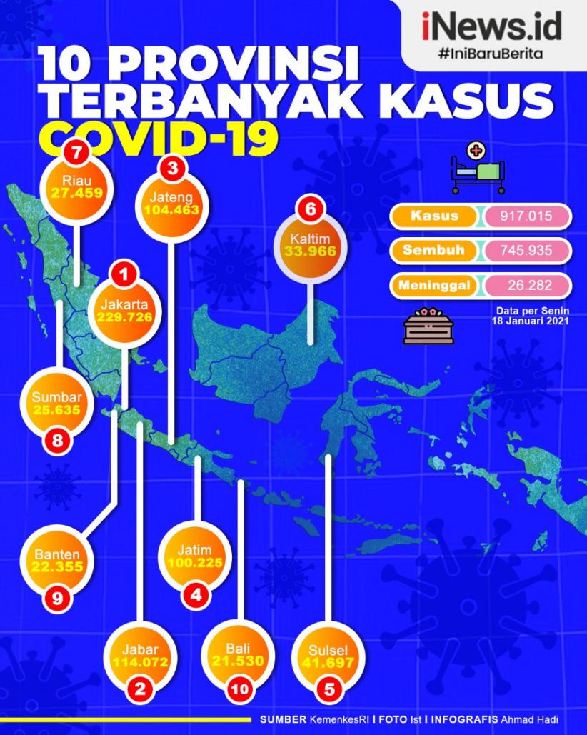 Infografis 10 Provinsi Terbanyak Kasus Covid-19