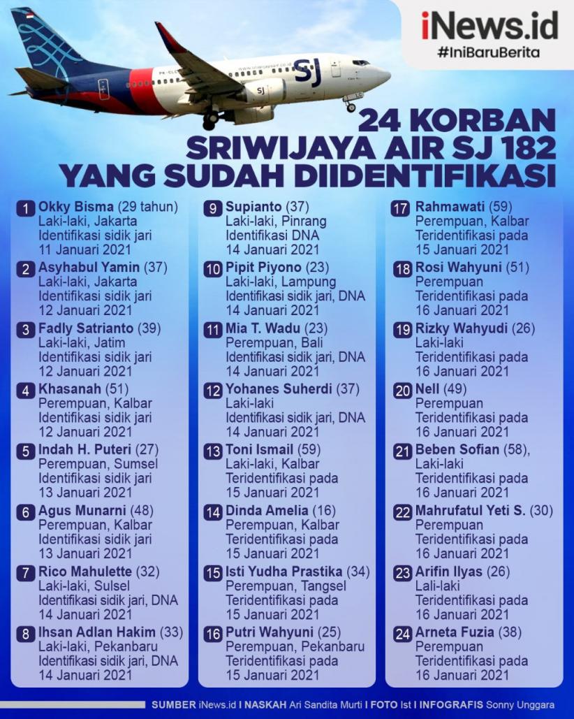 Infografis 24 Korban Sriwijaya Air SJ 182 Teridentifikasi