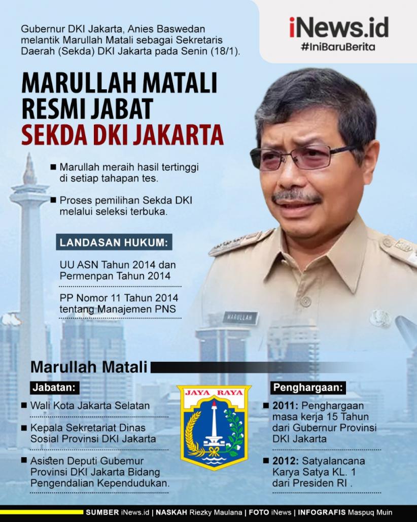 Infografis Marullah Matali Resmi Jabat Sekda DKI Jakarta