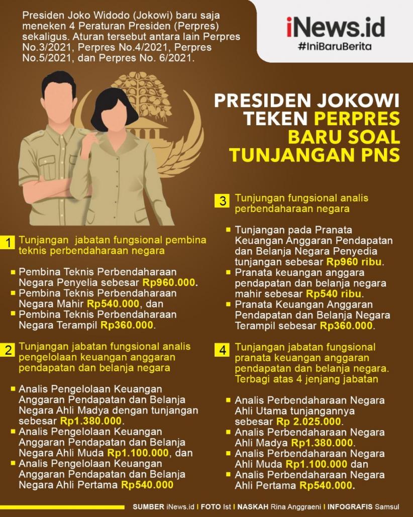 Infografis Besaran Tunjangan Fungsional PNS