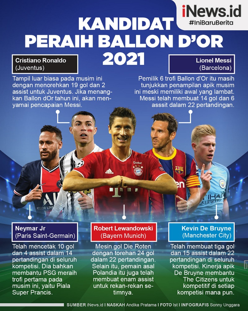 Infografis 5 Kandidat Peraih Ballon d'Or 2021