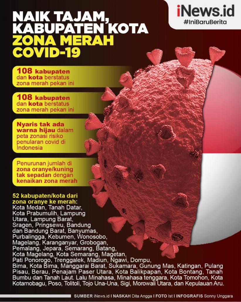 Infografis 108 Kabupaten/Kota Zona Merah Covid-19
