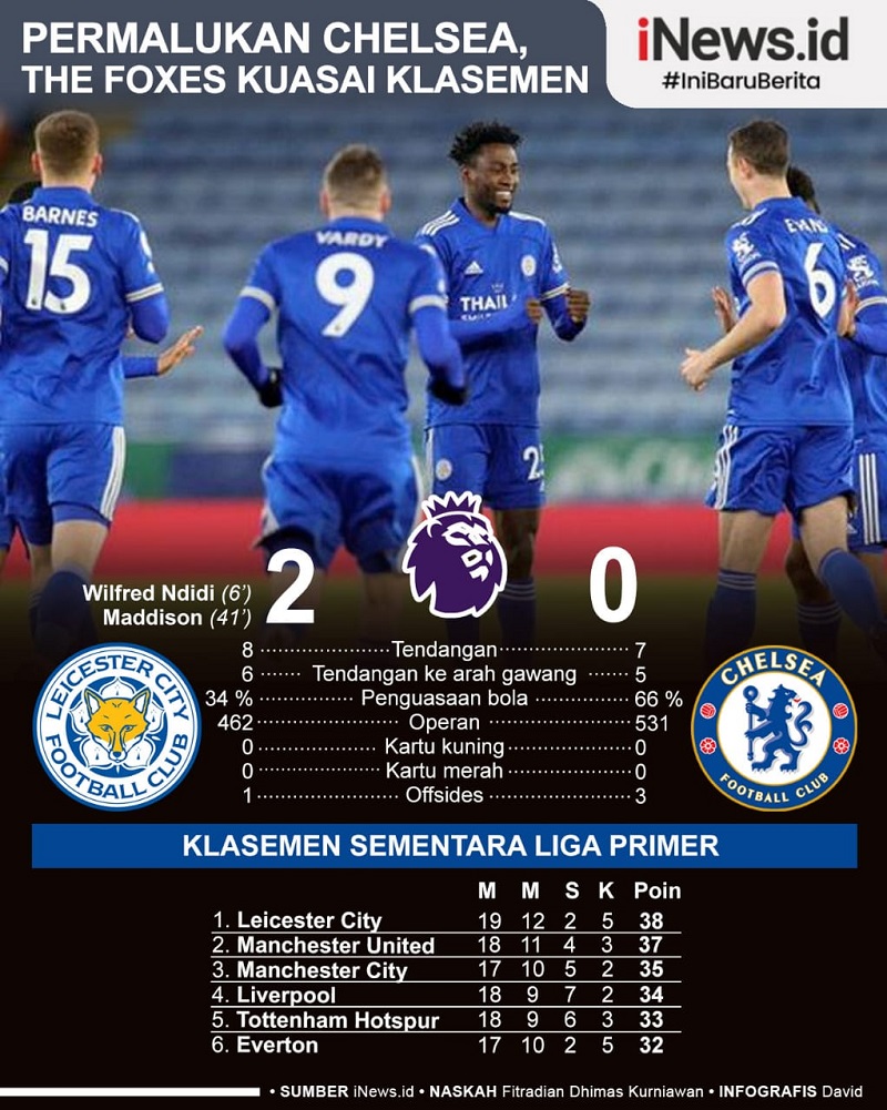 Infografis Leicester ke Puncak Klasemen usai Libas Chelsea