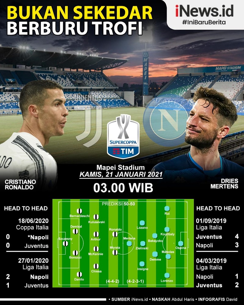 Prediksi Juventus Vs Napoli di Piala Super Italia