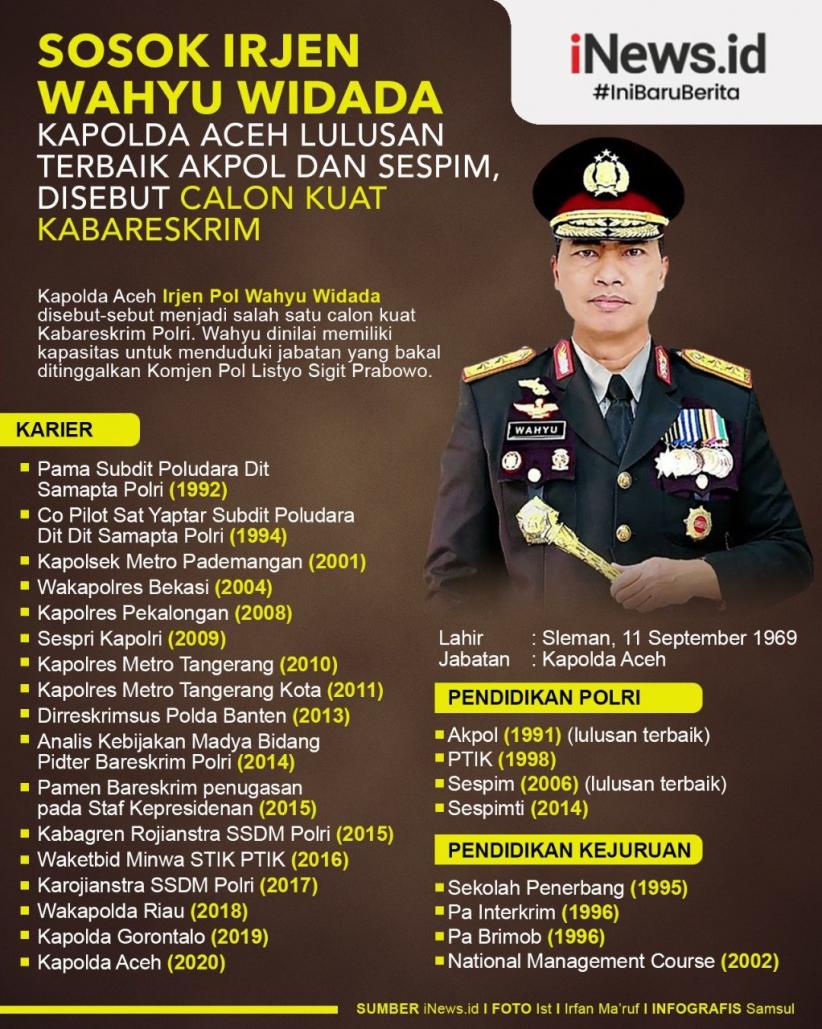 Infografis Profil Wahyu Widada, Lulusan Terbaik Akpol 91 Calon Kabareskrim