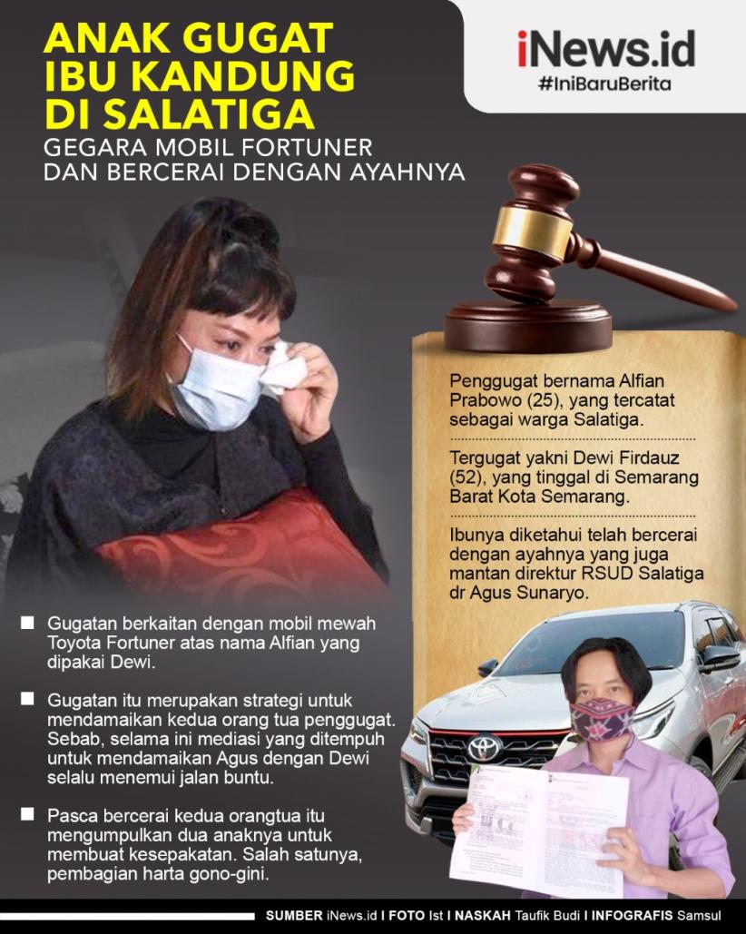 Infografis Anak Gugat Ibu Kandung ke Pengadilan di Salatiga