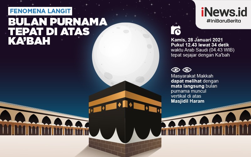  Fenomena Langka, Bulan Purnama Tepat di Atas Ka’bah Pada 28 Januari