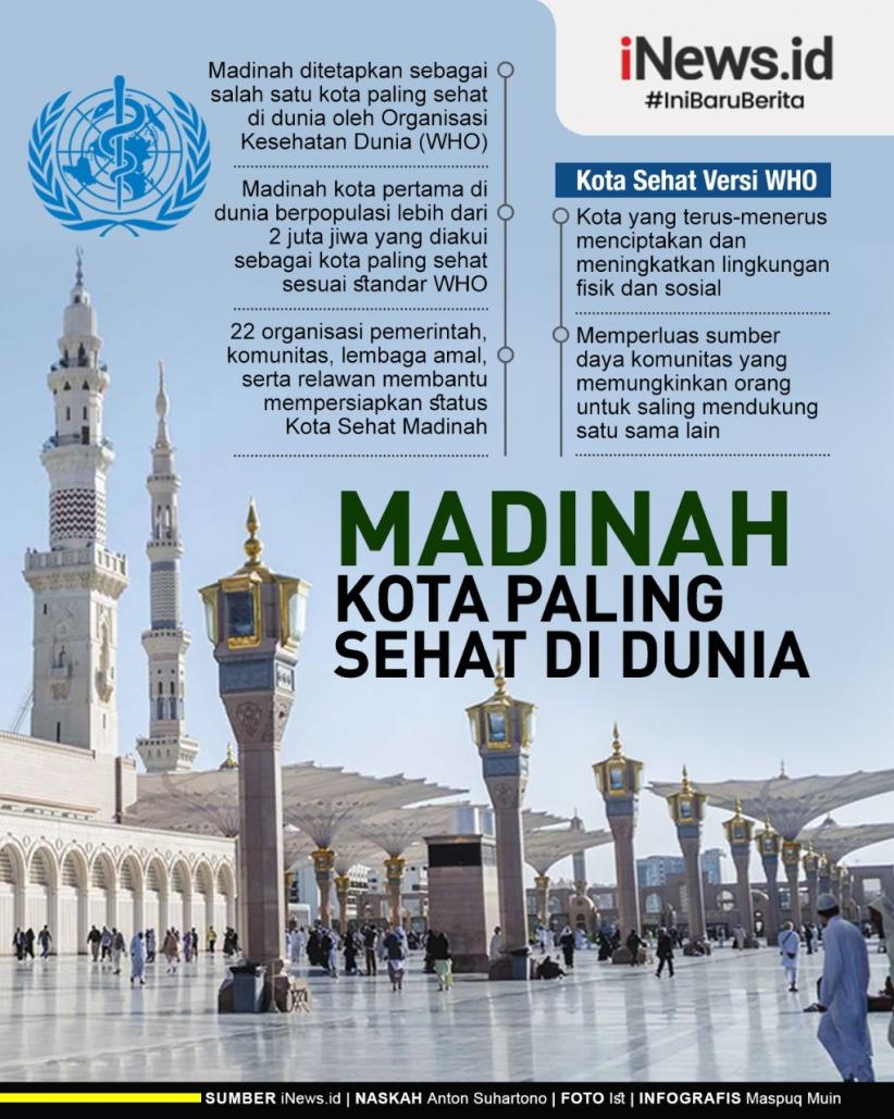 Infografis Madinah Kota Paling Sehat di Dunia