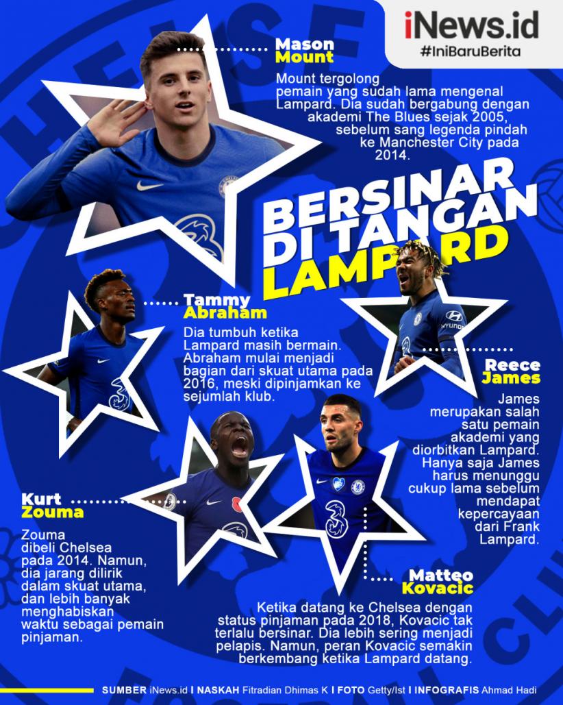 Infografis 5 Pemain Chelsea yang Bersinar di Tangan Frank Lampard