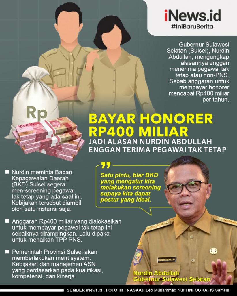Infografis Gubernur Sulsel Nurdin Abdullah Minta BKD Setop Penerimaan Pegawai Tak Tetap