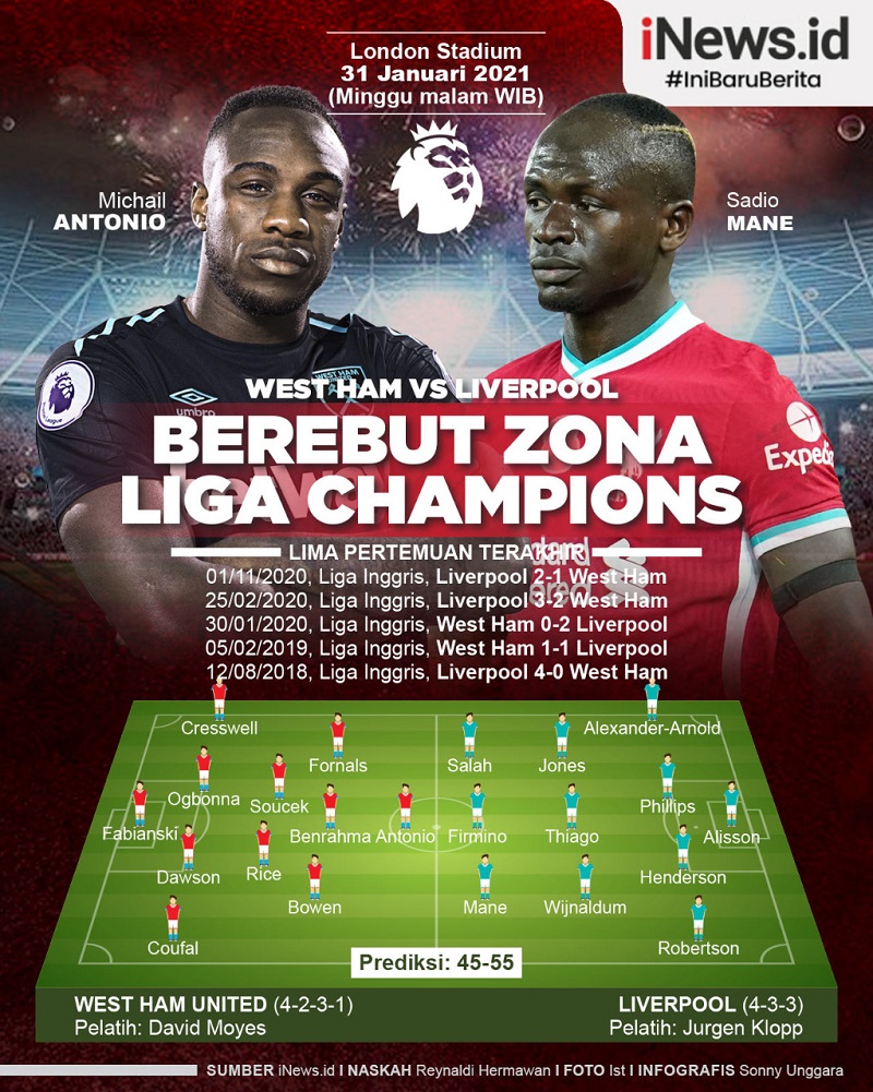 Infografis Prediksi West Ham Vs Liverpool