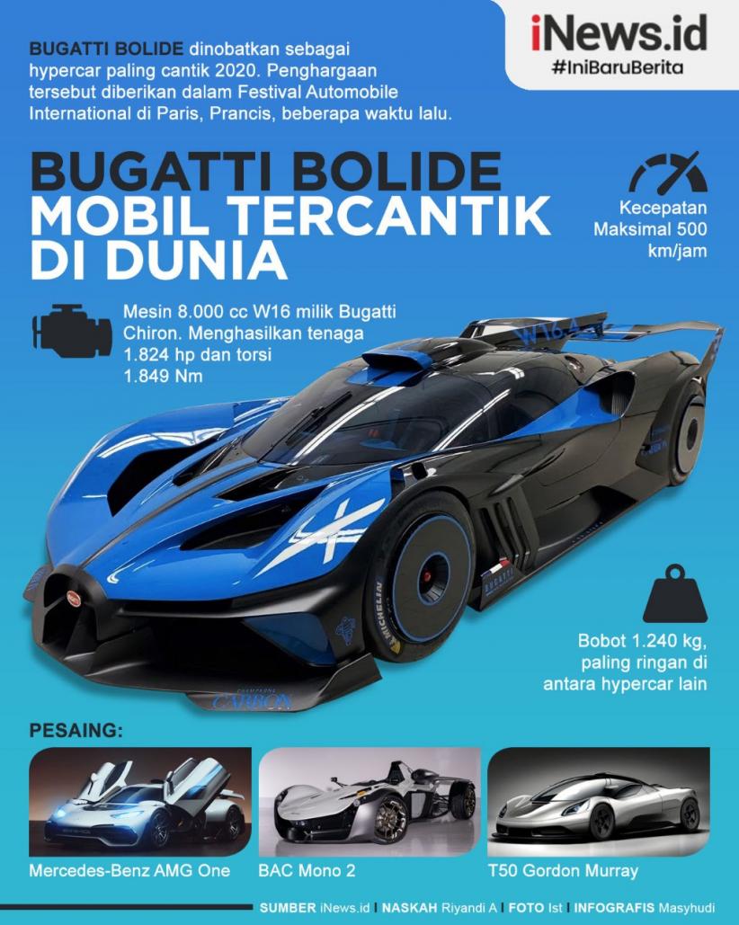 Infografis Bugatti Bolide, Hypercar Tercantik 2020