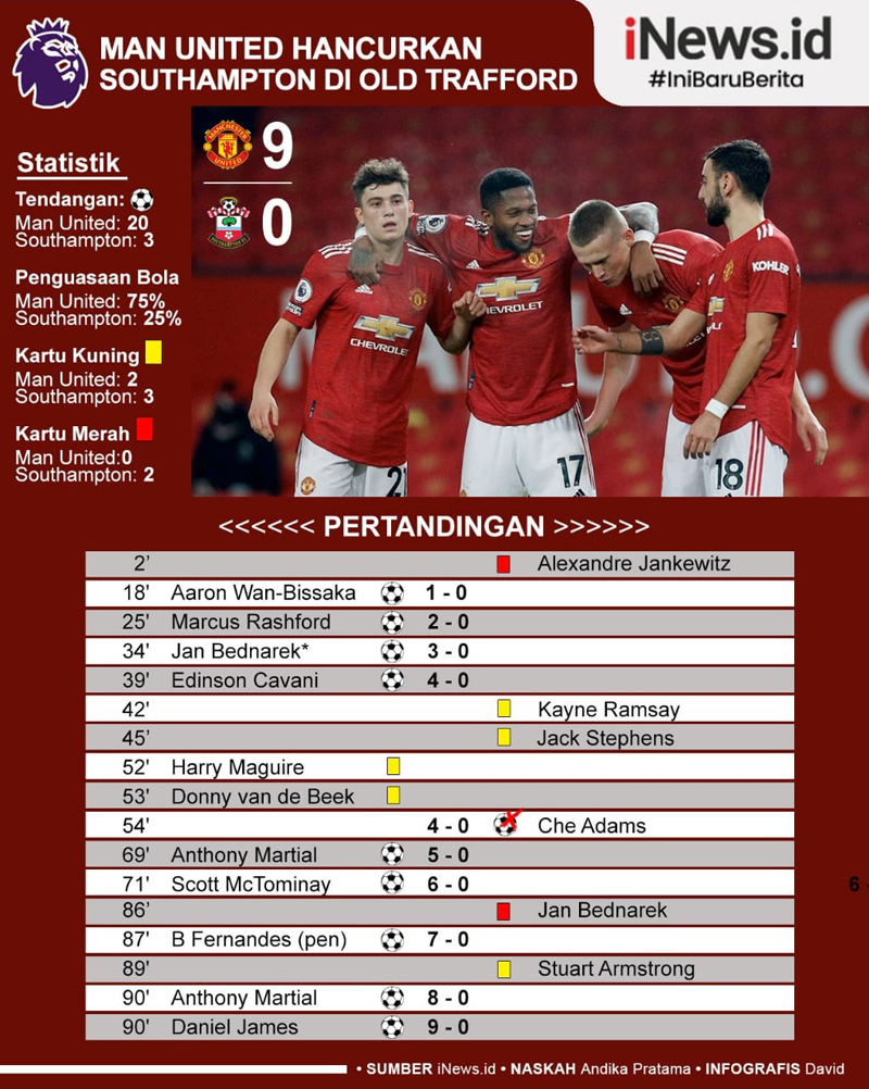 Infografis Manchester United Hancurkan Southampton di Old Trafford