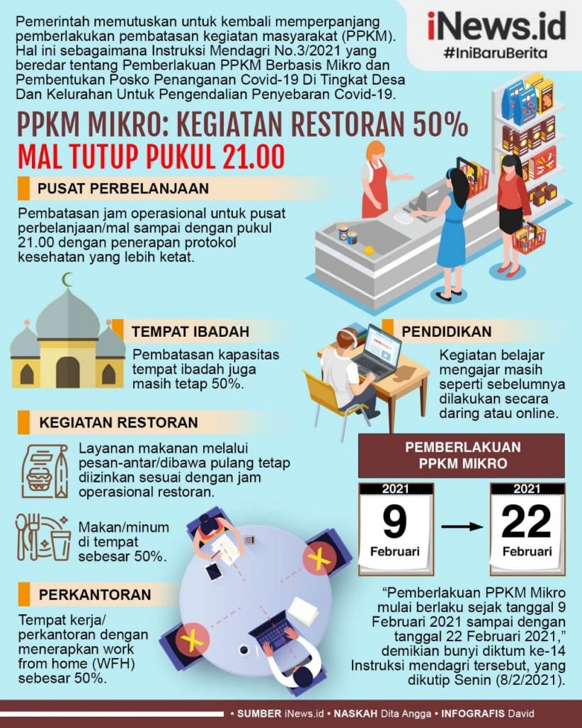Infografis Aturan Lengkap PPKM Mikro 9-22 Februari 2021