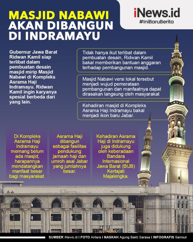 Infografis Masjid Nabawi Akan Dibangun di Indramayu