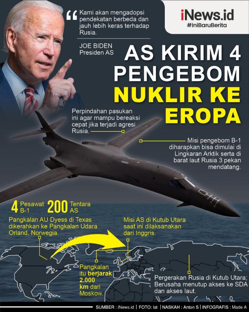 AS Kirim 4 Pesawat Pengebom Nuklir ke Norwegia, Mau Gertak Rusia?