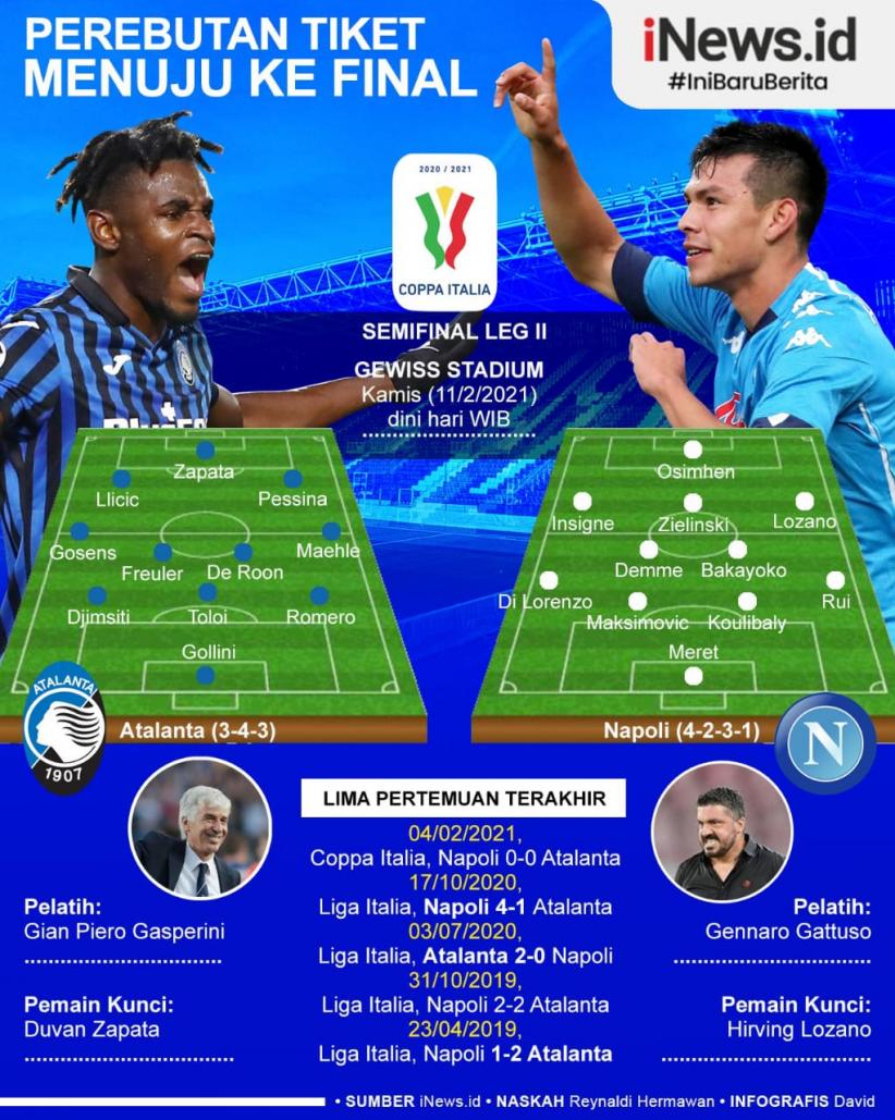 Infografis Atalanta dan Napoli Berebut Tiket Final Coppa Italia
