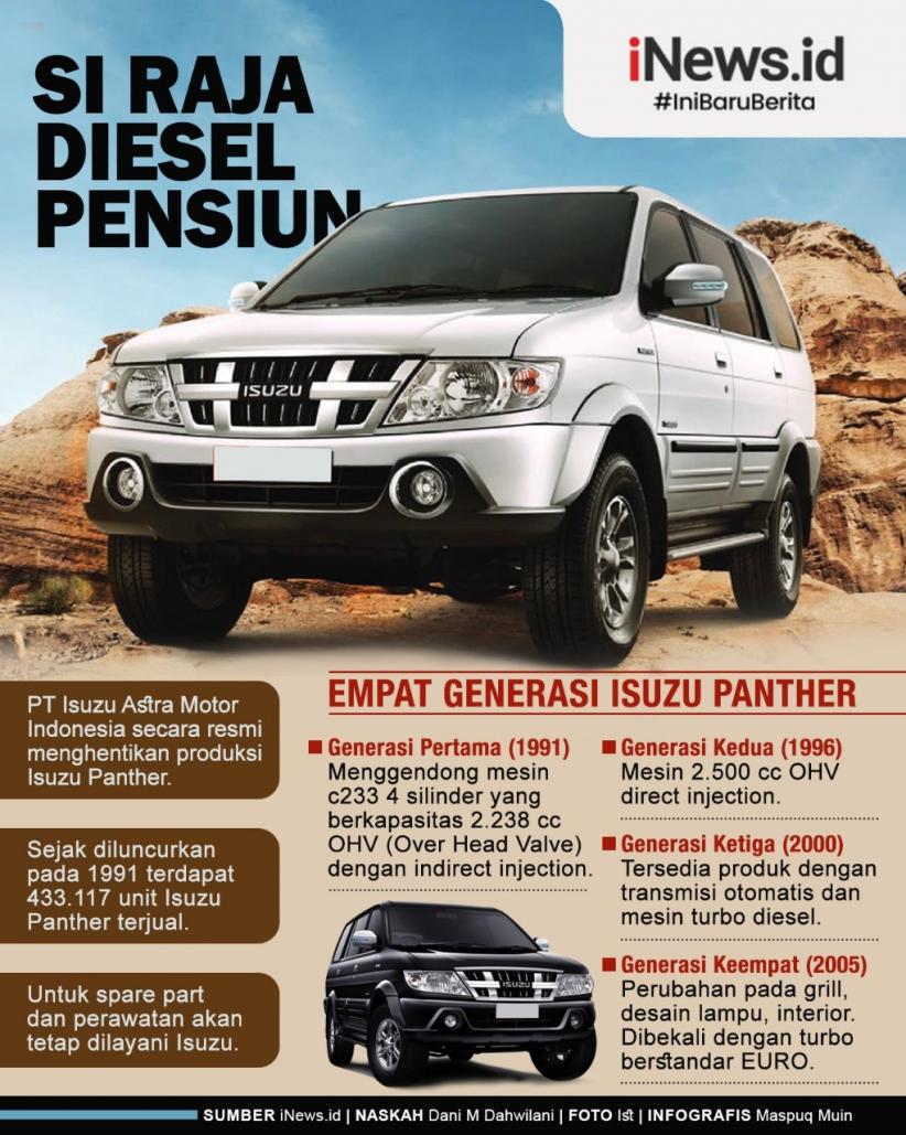 Infografis Akhir Legenda Sang Raja Diesel