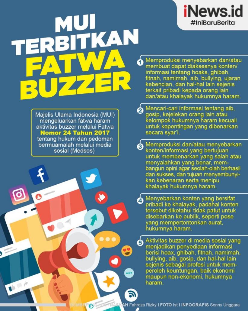 Infografis Fatwa MUI Haramkan Aktivitas Buzzer