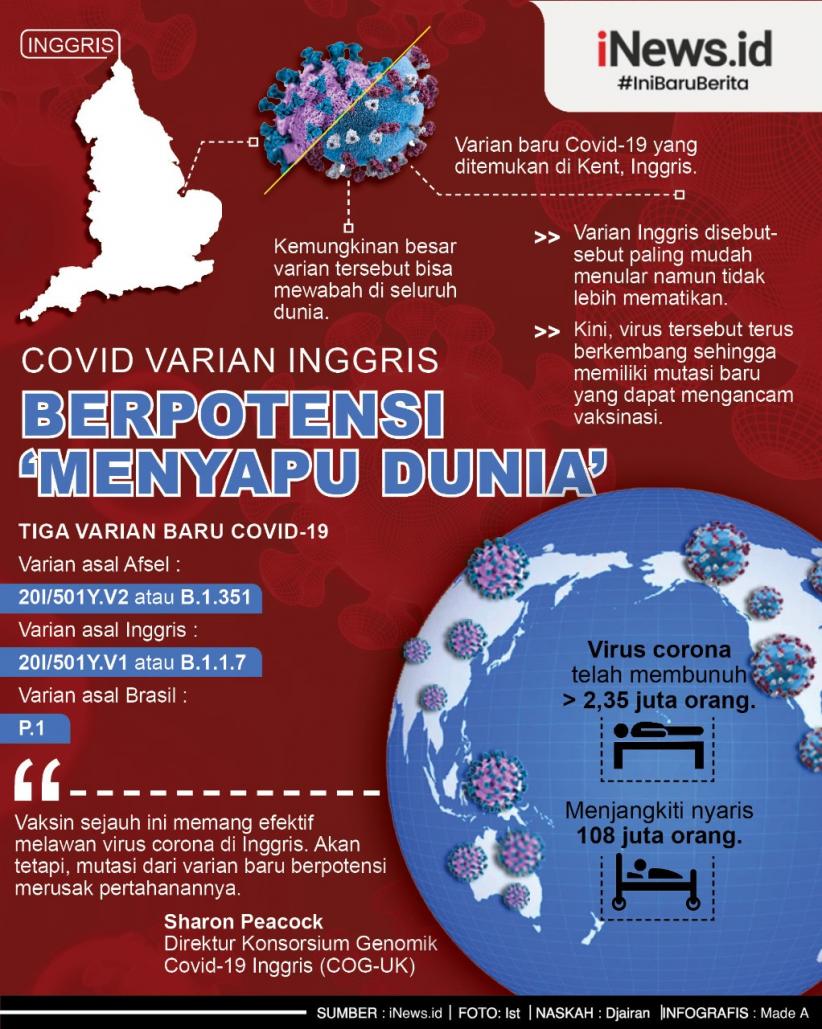 Infografis B.1.1.7, Varian Baru Covid-19 Ancam Dunia