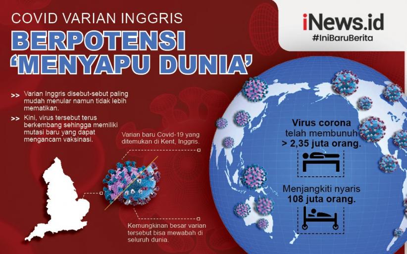  FKK UGM Minta Masyarakat Tak Khawatir Berlebihan soal Varian Baru Covid B117