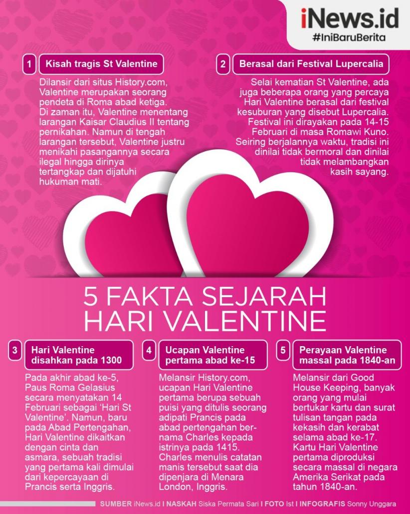 Infografis Sejarah Hari Valentine 
