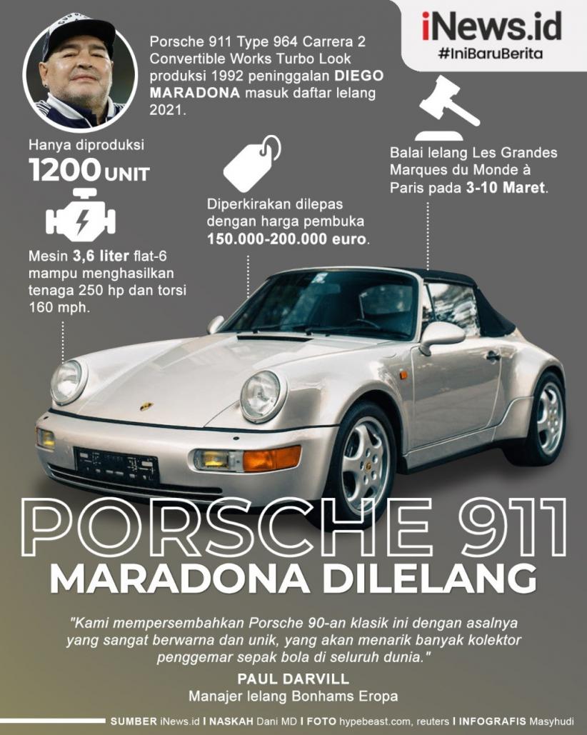 Infografis Mobil Porsche 911 Diego Maradona Dilelang