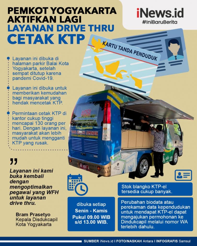 Infografis Pemkot Yogyakarta Aktifkan Lagi Layanan Drive Thru Cetak e-KTP