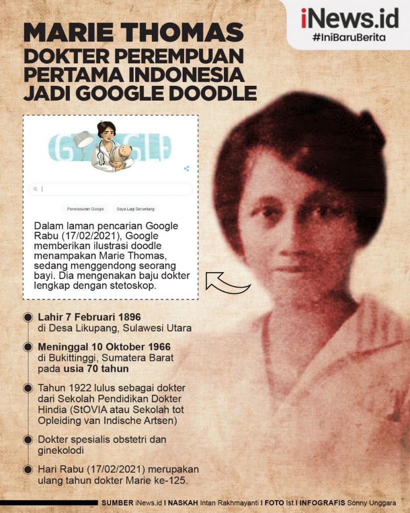 Infografis Profil Marie Thomas, Dokter Perempuan Pertama Indonesia