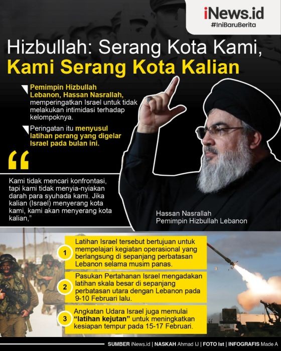 Inforgafis Hizbullah Lebanon Ancam Serang Balik Israel 