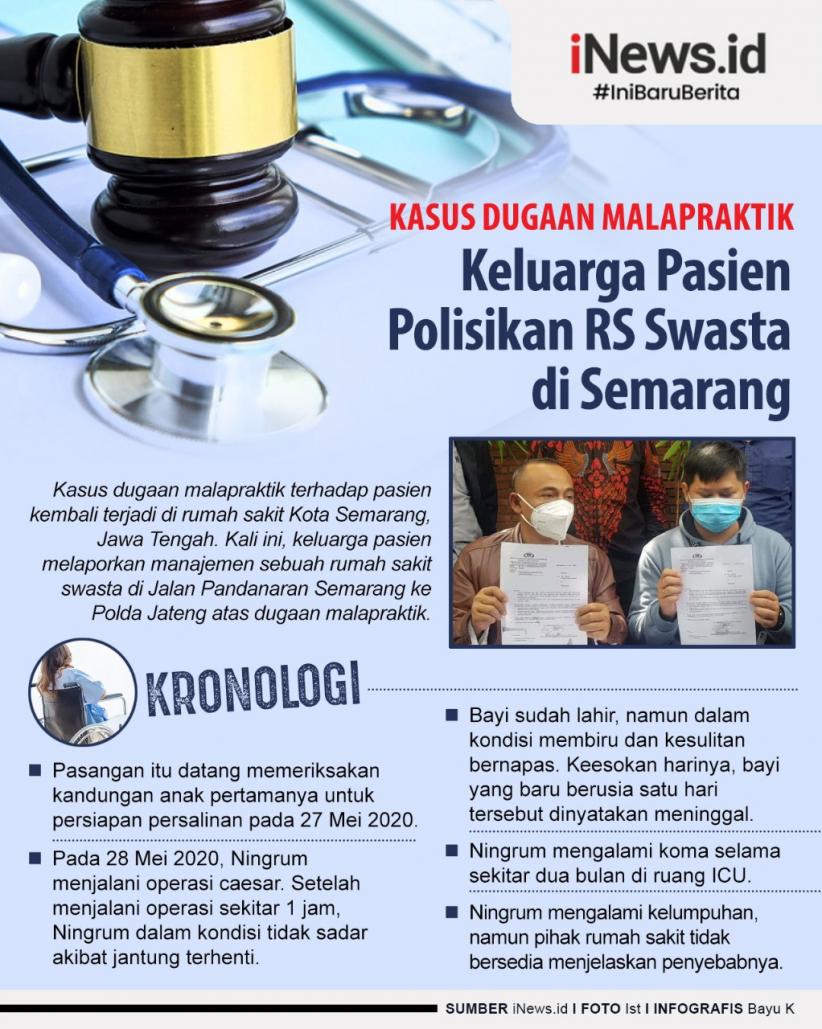 Infografis Keluarga Pasien Polisikan RS Swasta di Semarang atas Dugaan Malapraktik