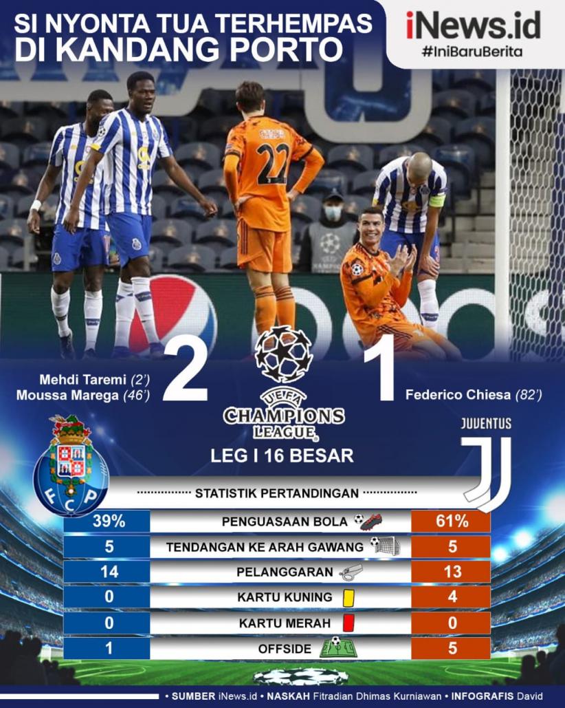 Infografis Juventus Tumbang di Markas FC Porto