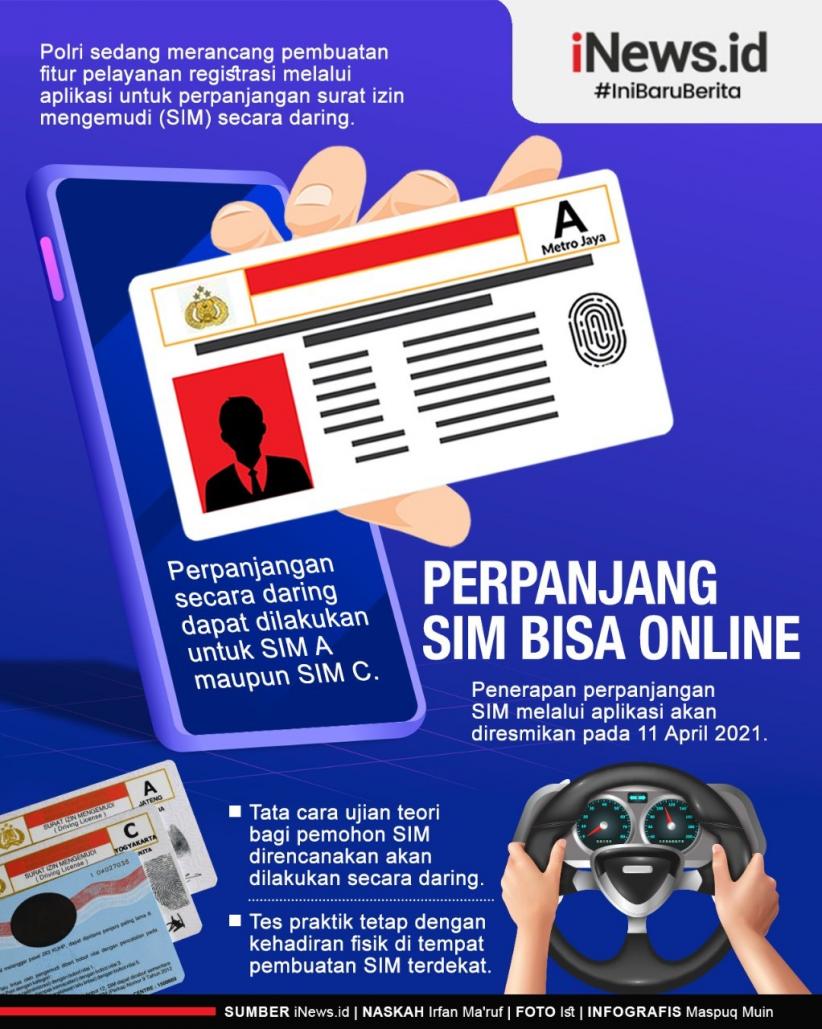 Infografis Perpanjangan SIM A dan C Bisa Online