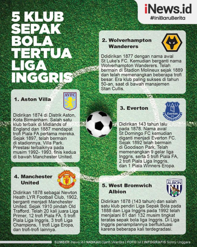 Infografis 5 Klub Tertua di Liga Inggris